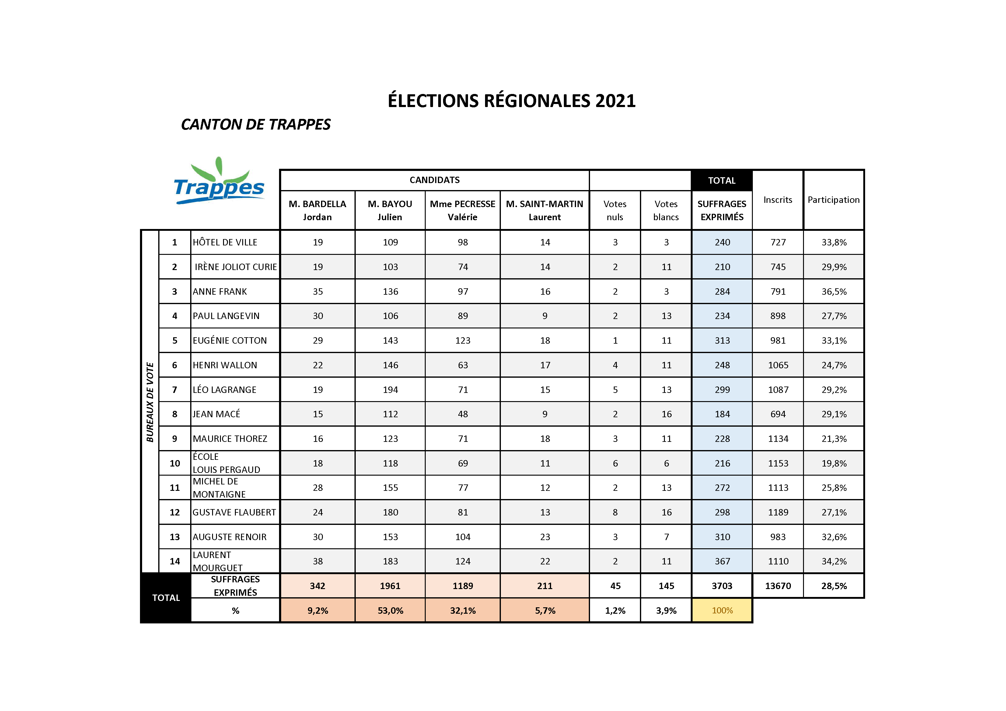 régionales Trappes 2e tours 27 juin