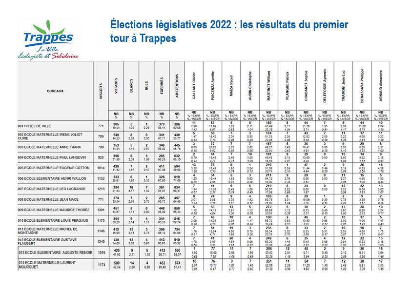 résultats premiers tour législatives