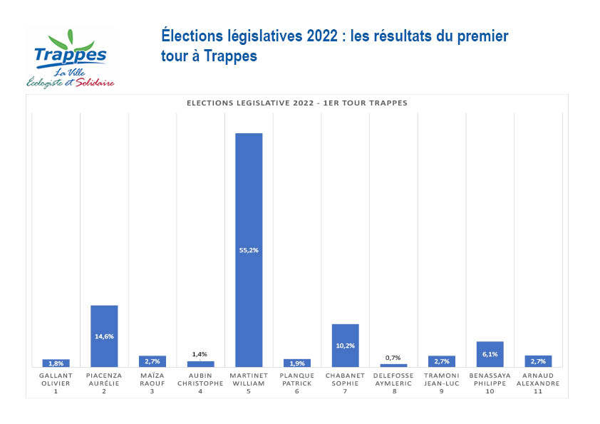 Résultats législatives diag