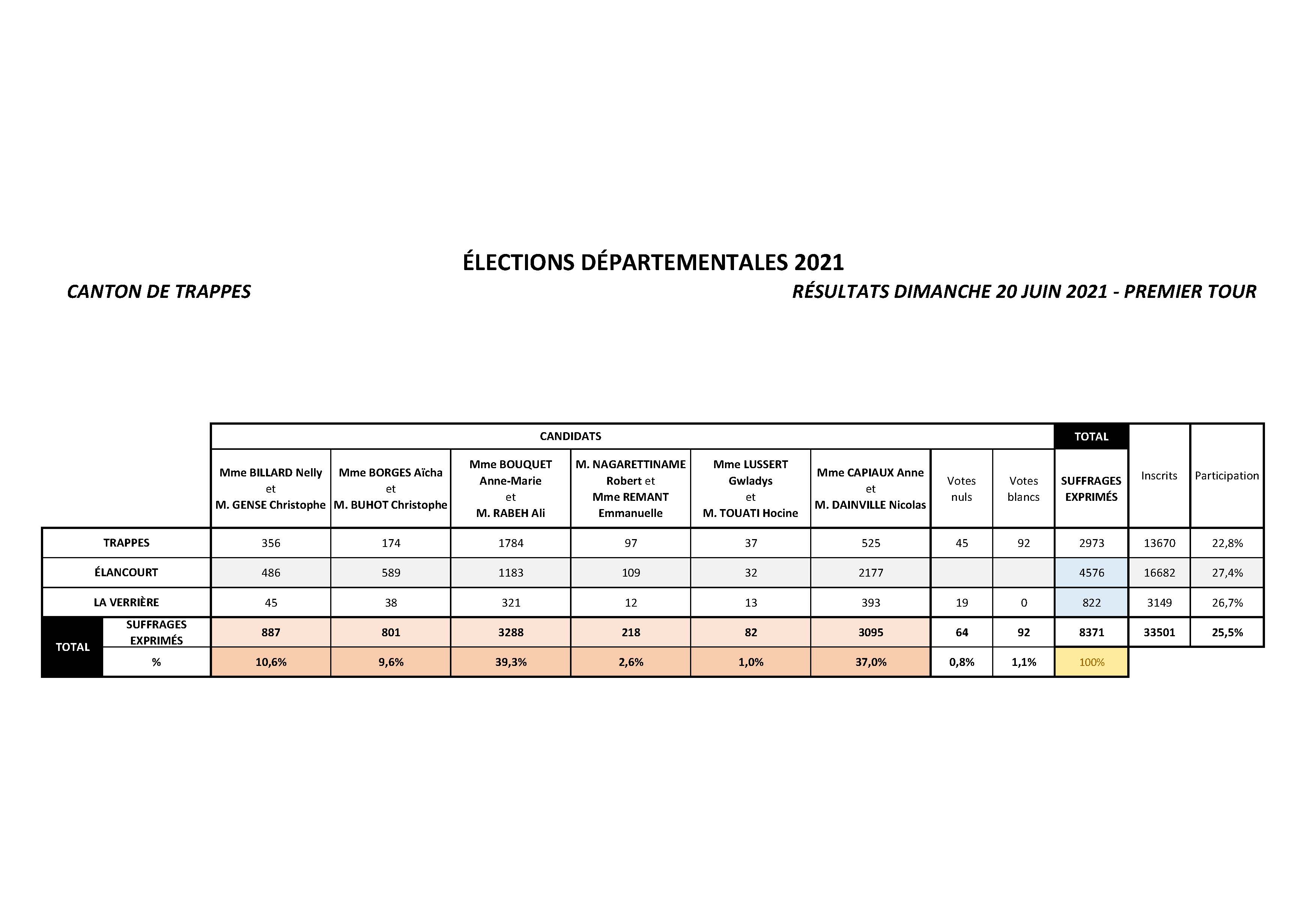 résultats canton de Trappes