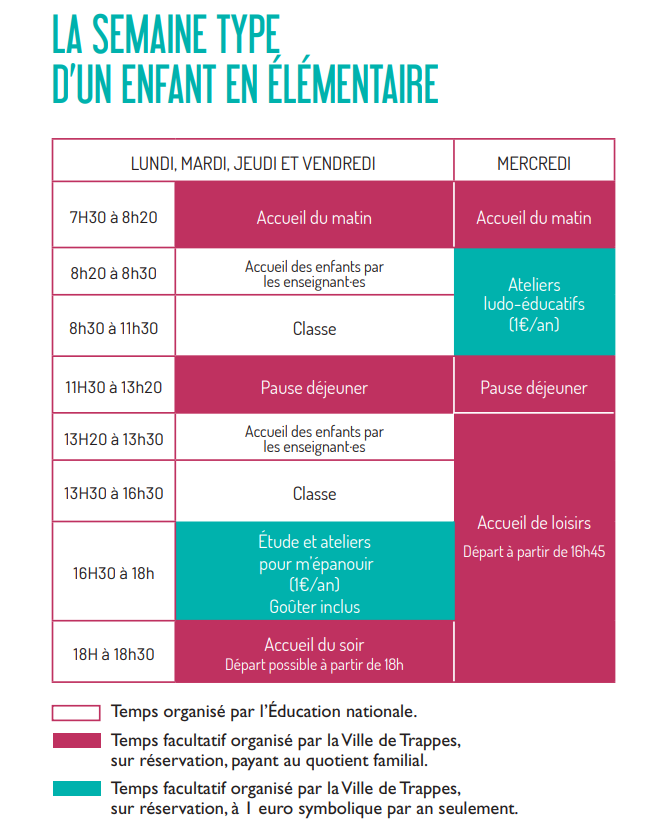 La semaine type d'un enfant en élémentaire