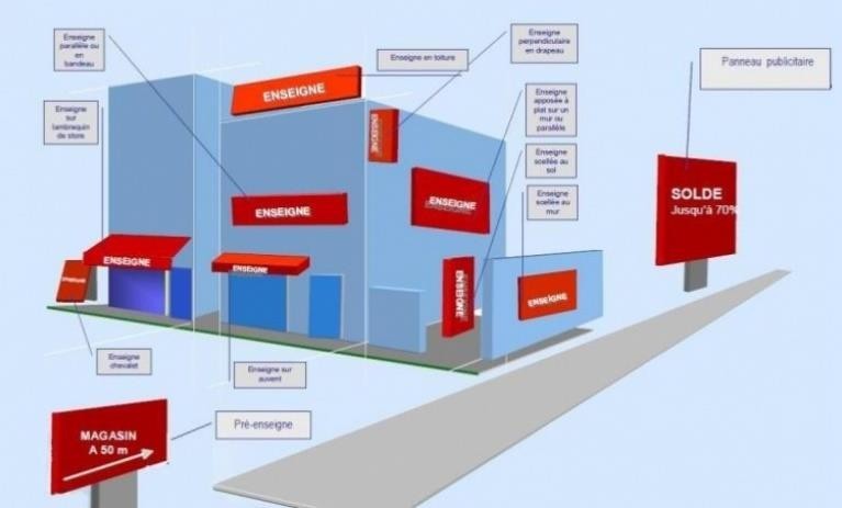 demande enseigne commerciale