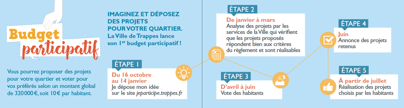 budget participatif