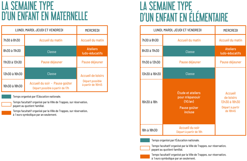 Journées types
