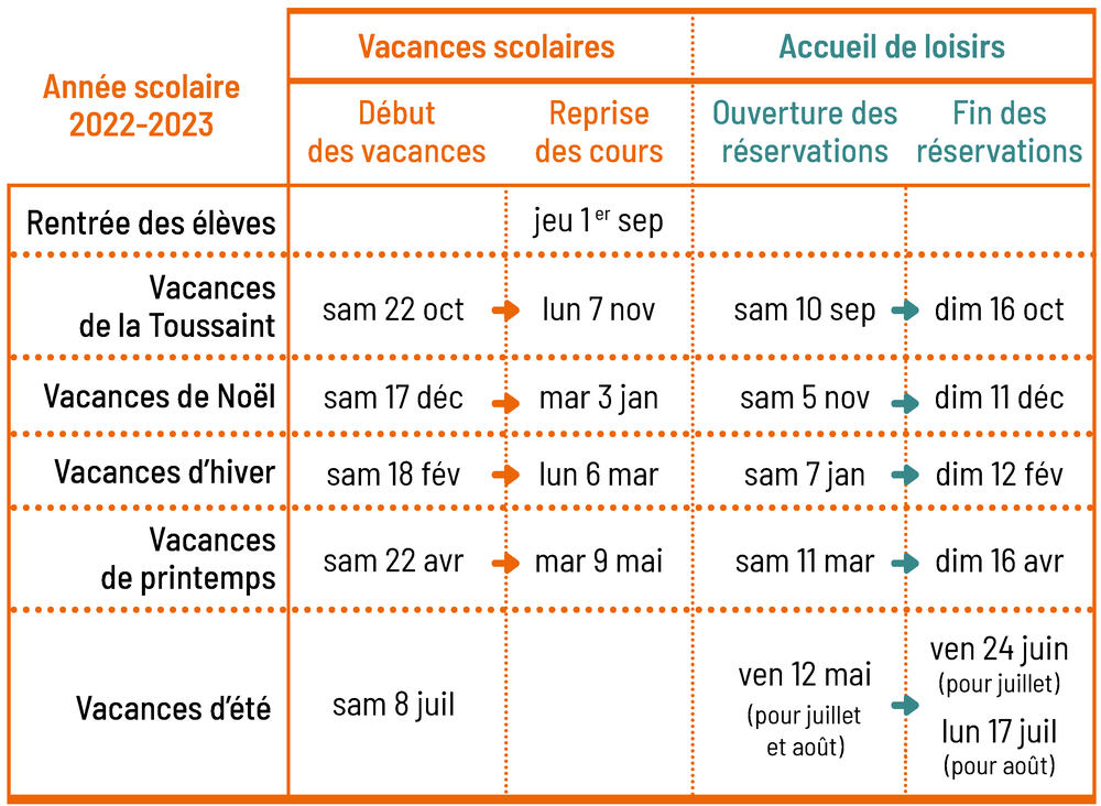 Vacances scolaires
