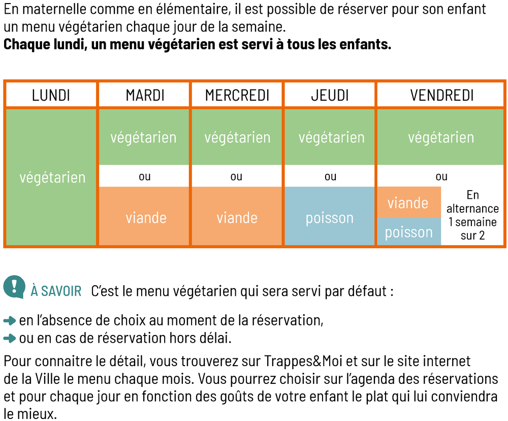 Menus alternance