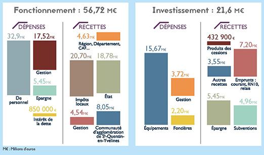 Graph budget 2020