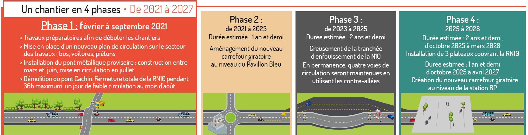 chantier NR10 les phases du projet Trappes