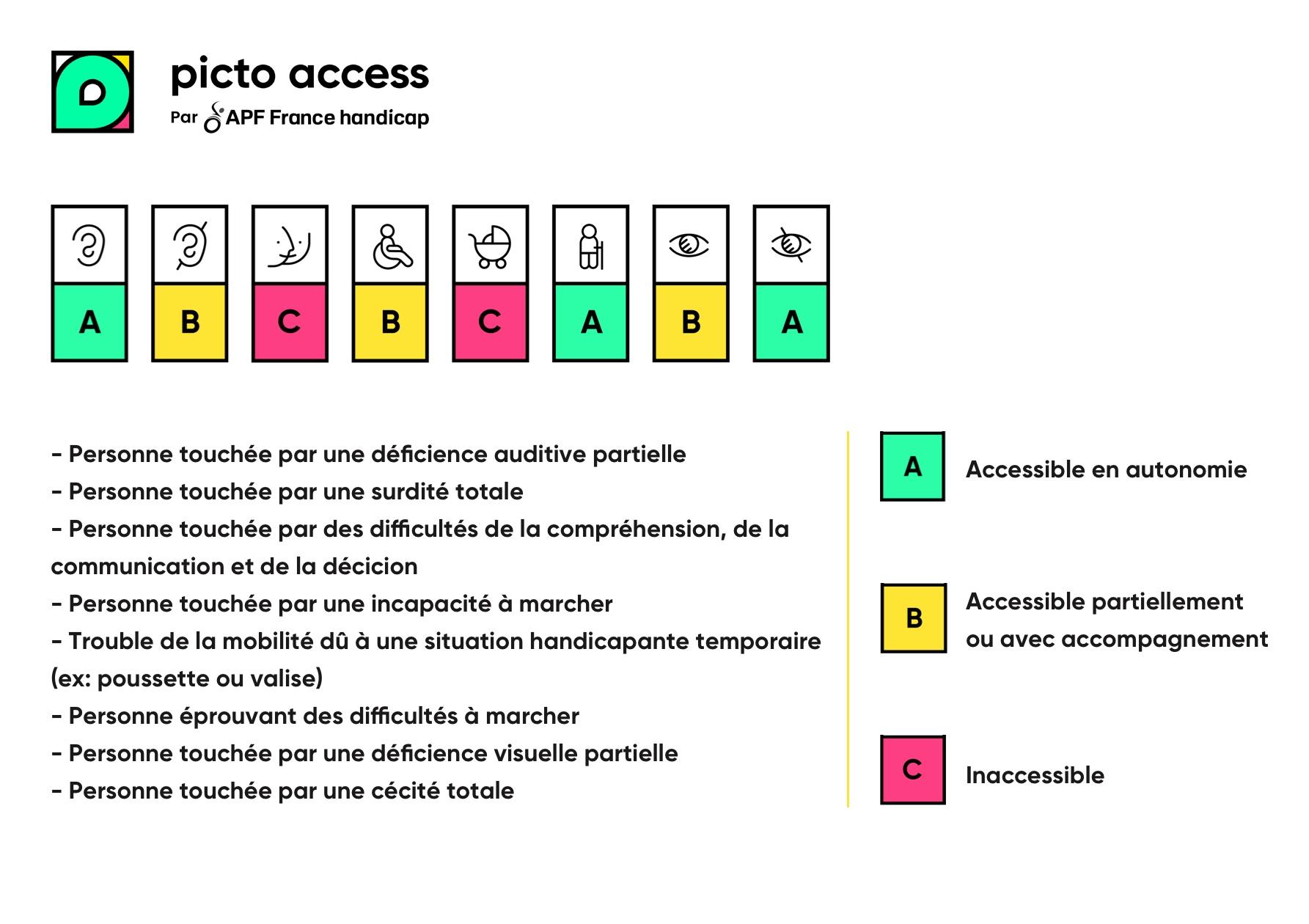 Pictoaccess