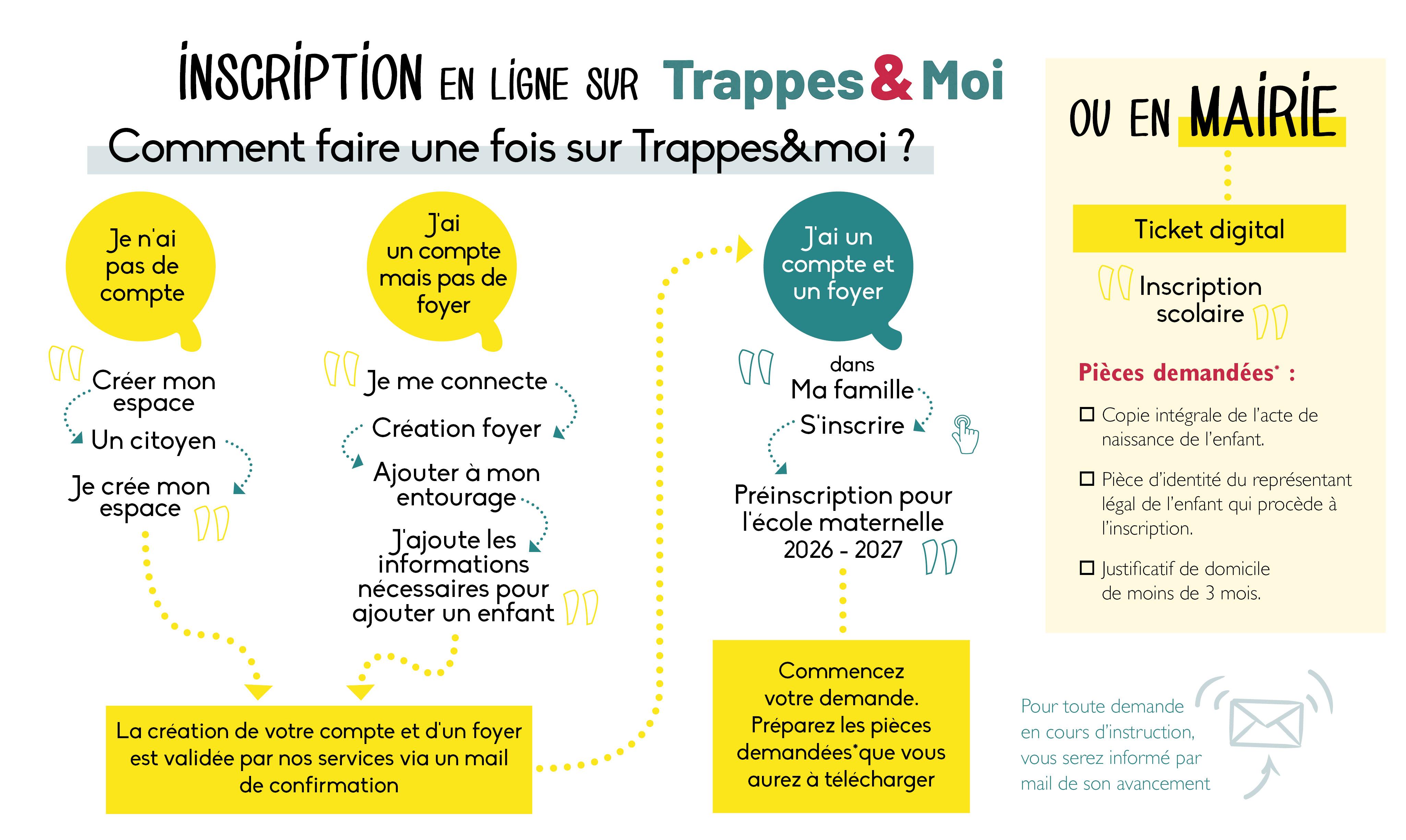 rentrée 26 27 maternelle web